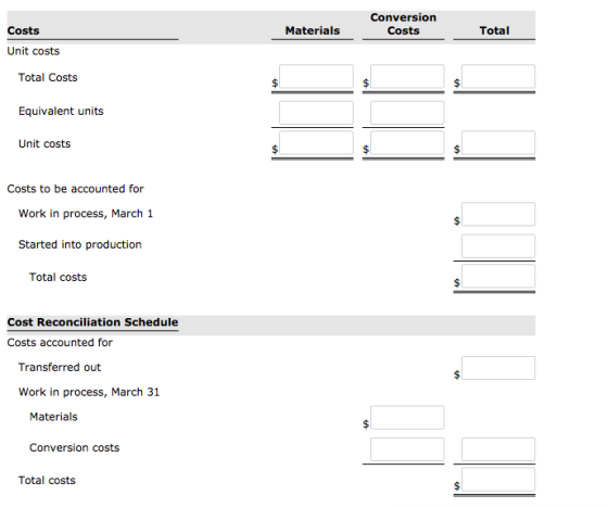 Costs Materials Conversion Costs Total Unit costs Total Costs Equivalent units Unit costs Costs to be accounted for Work in p