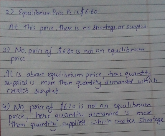 2) Equilibrium pnce Pe is 6-60 -At-this-price that is no shortageorsurpled 3) No.pic 6o not an equ ulibnum upplied is mort Than quanhity de manded wi 62o is nol an equilibu e,here quanhty dimandrdis mox ㄧ-han-quantit _cuppliea which catates shortage arn