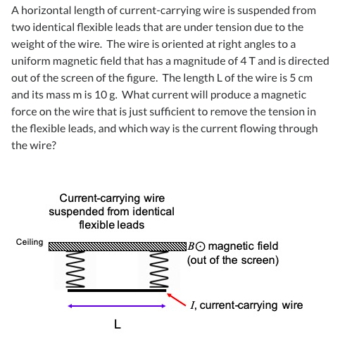 A horizontal length of current-carrying wire is suspended from two identical flexible leads that are under tension due to the