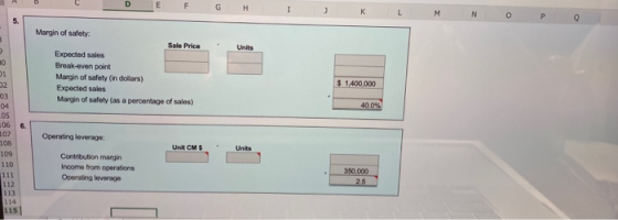 E F G H I K L M N P 5. 3 3 Units Margin of safety Sale Price Expected sales Break-even point Margin of safety (in dollars) Ex