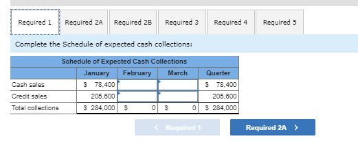Required 1 Required 2A Required 2B Required 4 Required 5 Required 3 Complete the Schedule of expected cash collections: Sched