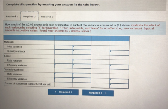 Complete this question by entering your answers in the tabs below. Required 1 Required 2 Required 3 How much of the $0.93 exc