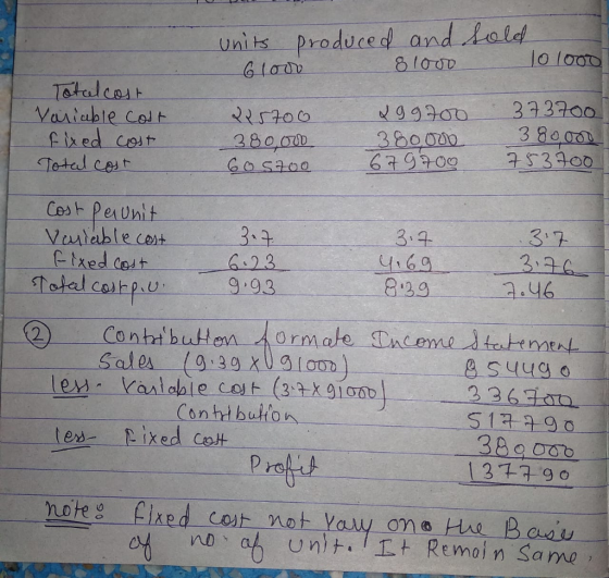 units produced and 61000 81000 hold 101000] Total cost Variable cost fixed cost Total cost 25700 380.00 Gostoo & 99700 380000