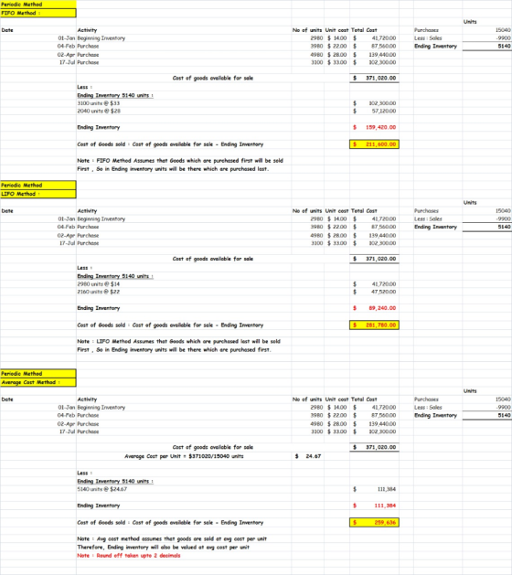 Periodic Method FIFO Method: Units Date Activity 01-Jan Beginning Inventory 04-Feb Purchase 02-Apr Purchase 17-Jul Purchase N