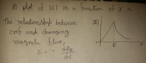 A plot of El as a function of res: The relationship between E A emf and changing magnetic flose, &= - dob at
