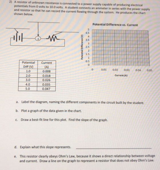 2) A resistor of unknown resistance is connected to a power supply capable of producing electrical potentials from 0 volts to