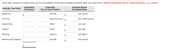 Under ABC, prepare a schedule showing the computations of the activity-based overhead rates (per cost driver). (Round overhead rate to 2 decimal places, e.g. 12.25.) Activity Cost Pool Receiving Estimated Overhead Expected Use of Cost Drivers Activity-Based Overhead Rate Pounds per pound Machine hours per machine hour Forming Assembling Testing Painting Packing and shipping Parts per part ests per test Gallons per gallor Pounds per pound