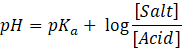 [Salt] pH = pka + lograridi