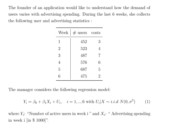 The founder of an application would like to understand how the demand of users varies with advertising spending. During the l