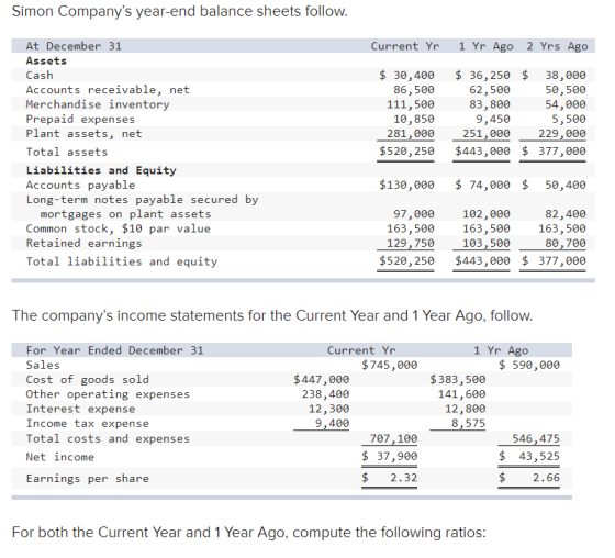 Simon Companys year-end balance sheets follow. Current Yr 1 Yr Ago 2 Yrs Ago At December 31 Assets Cash Accounts receivable,