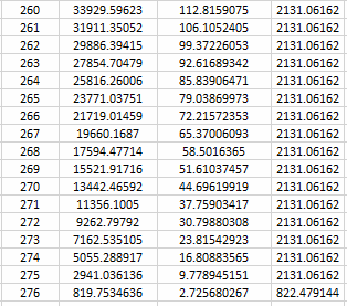 261 262 263 264 33929.59623 3191135052 29866.39415 27854.70479 25816.26006 23771.03751 21719.01459 19660.1687 17594.47714 155