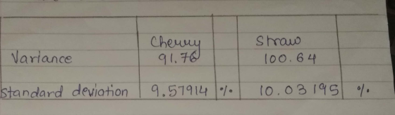 cheu Nariance loo. 64 ndard deviation | 9.57914|./-1 10.08 1931-01.