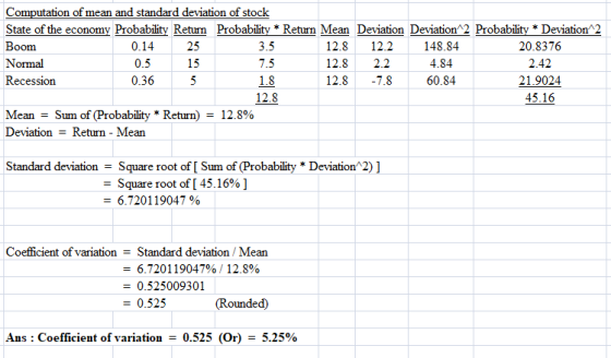 Computation of mean and standard deviation of stock State of the economy Probability Return Probability * Return Mean Deviati
