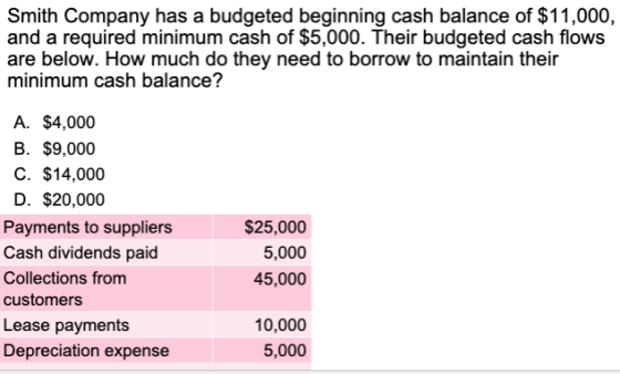 Smith Company has a budgeted beginning cash balance of $11,000, and a required minimum cash of $5,000. Their budgeted cash fl