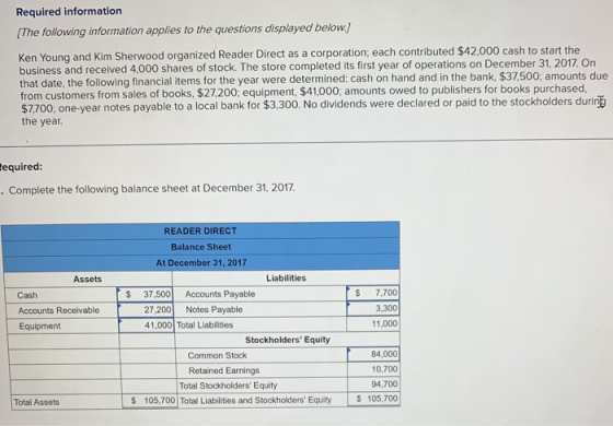 Required information [The following information applies to the questions displayed below.) Ken Young and Kim Sherwood organiz