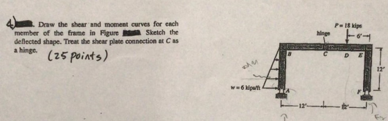 P- 18 kips 6 Draw the shear and moment curves for each hinge member of the frame in FigureSketch the deflected shape. Treat the shear plate connection at C as a hinge. D E g(25 Points) 12 w 6 kips/ft