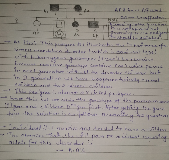 AA & Aa Affected. Not aa Unaffected. According to the question Tit is not affected but Jacording to the pedigree A AA 14 shou