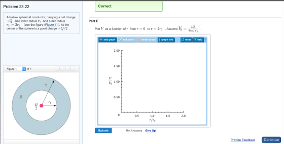 Problem 23.22 A hollow spherical conductor, carrying a net charge +Q has inner radius T1 and outer radius r2 2r see the figure (Figure 1)). At the center of the sphere is a point charge +Q/2 Figure 1 of 1 Correct Part E 3Q Plot V as a function of r from r 0 to r 2r2 Assume Vo add graph add polnts delete graph i graph info reset help 2.00 1.50 1.00 0.50 0.5 1.0 2.0 1.5 r/r2 Submit My Answers Give Up Provide Feedback Continue