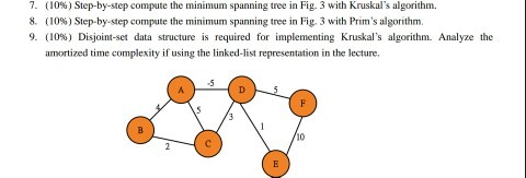 7. 8. 9, (10%) Step-by-step compute the minimum spanning tree in Fig. 3 with Kruskals algorithm. (10%) Step-by-step compute the minimum spanning tree in Fig. 3 with Prims algorithm. (10%) Disjoint-set data structure is required for implementing Kruskals algorithm. Analyze the amortized time complexity if using the linked-list representation in the lecture. 5 10