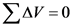 ΣΑν-0
ΣΔν
