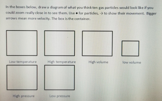 In the boxes below, draw a diagram of what you think ten gas particles would look like if you could zoom really close in to s