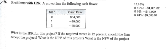 26. Problems with IRR A project has the following cash flows: 13.16% @ 12%: -$1,051.02 @0%: -$14,000 @ 24%: $8,588.97 Year Ca
