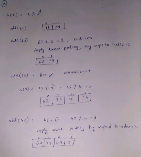 h(x) = x%29 add (39) Ñ 39 add (63) 63%. 2 = 1; collision Apply linear probing, key maps to index=0 163|39 add (15) - Resize d