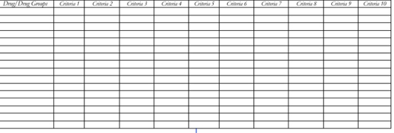 Drug/Drug Grows Criteria 1 Criteria 2 Criteria 3 Criteria 4 Criteria 5 Criteria 6 Criteria 7 Criteria 8 Criteria 9 Criteria 1