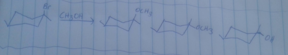осна CH₃OH и LOCH