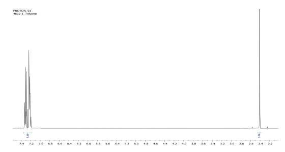 PROTON_01 4632-1_Toluene 3.05 7.4 7.2 7.0 6.8 6.6 6.4 6.2 6.0 5.8 5.6 5.4 5.2 5.0 4.8 4.6 4.4 4.2 4.0 3.8 3.6 3.4 3.2 3.0 2.8