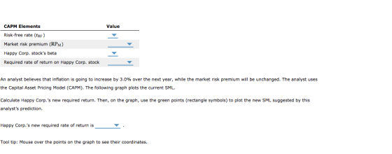 CAPM Elements Value Risk-free rate (TRF) Market risk premium (RPM) Happy Corp. stocks beta Required rate of return on Happy