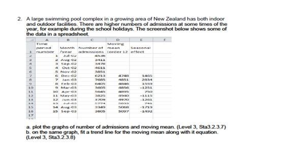 2. A large swimming pool complex in a growing area of New Zealand has both indoor and outdoor facilities. There are higher nu