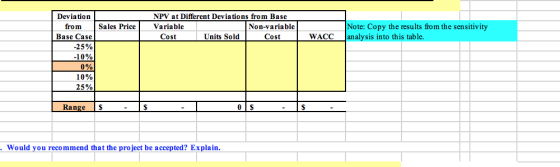 Sales Price | NPV at Different Deviations from Base Variable Non-variable Cost Units Sold Cost | WACC Note: Copy the results