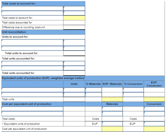 Total costs to account for: Total costs to account for Total costs acounted for Difference due to rounding cost/unit Unit rec