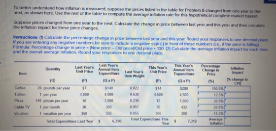 To better understand how inflation is measured, suppose the prices listed in the table for Problem 8 changed from one year to