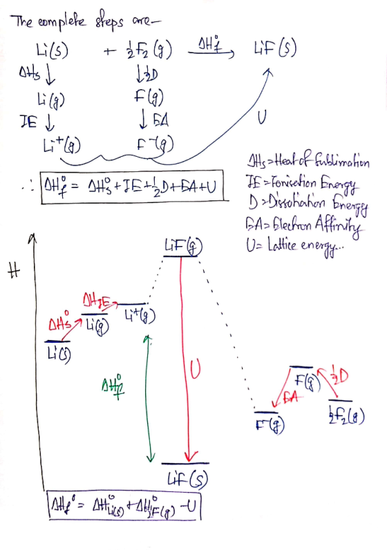 The umplete sheps HLF (s) Lis) A Litla) 4llsHeatof falimn Tiion Eng D Disohahen bre CA-6lehron Affinity U- Latfice ener H2= A