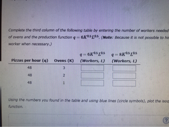 Complete the third column of the following table by entering the number of workers needed of ovens and the production functio