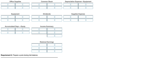 Office Supplies Common Stock Depreciation Expense-Equipment Equipment Dividends Supplies Expense Accumulated Depr.-Equip. Inc