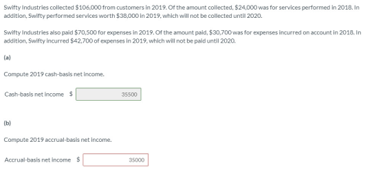 Swifty Industries collected $106,000 from customers in 2019. Of the amount collected, $24,000 was for services performed in 2
