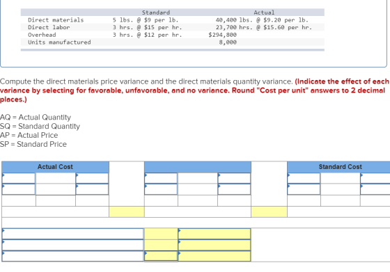 Direct materials Direct labor Overhead Units manufactured Standard 5 lbs. @ $9 per lb. 3 hrs. @ $15 per hr. 3 hrs. @ $12 per