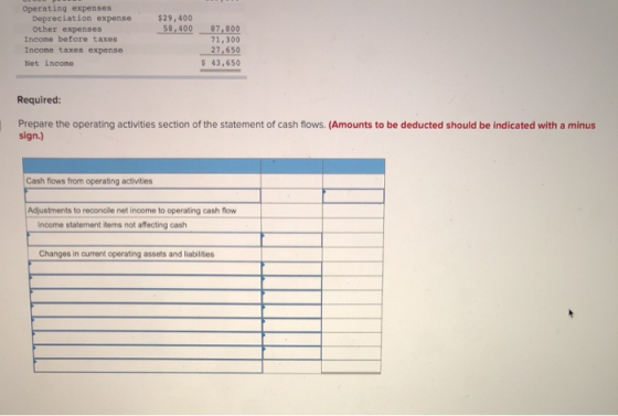 $29,400 58,400 Operating expenses Depreciation expense Other expenses Income before taxes Income taxes expense Net income 87,