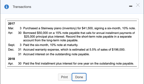 Transactions 2017 Mar. Apr. 3 Purchased a Steinway piano (inventory) for $41,500, signing a six-month, 10% note. 30 Borrowed