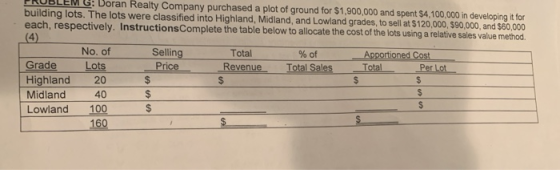 PRUBLEM G: Doran Realty Company purchased a plot of ground for $1,900,000 and spent $4,100,000 in developing it for building