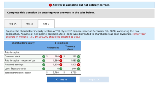 Answer is complete but not entirely correct. Complete this question by entering your answers in the tabs below Req 1A Req 1B