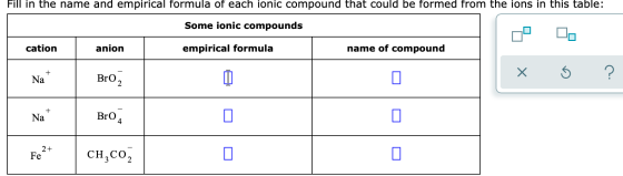 Fill in the name and empirical formula of each ionic compound that could be formed from the ions in this table: Some ionic co