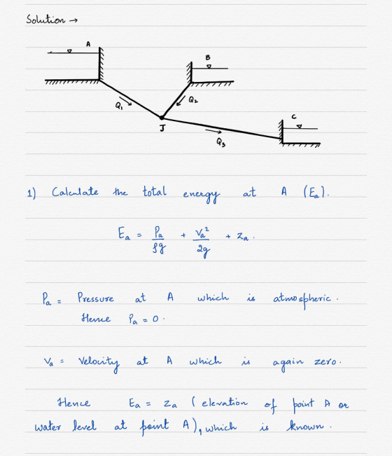 Solution → 丁 1) Coledate tetotal en 0. Pressuse at A which is atnno sbheric ¼= Veloci at A which M aga in zeto . ence water evel at A, wick known