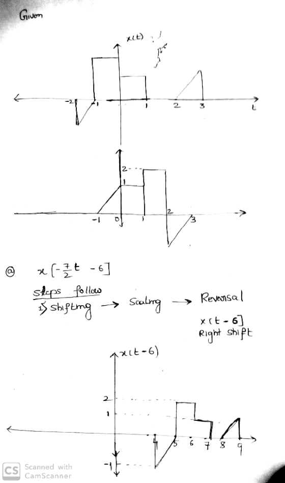 Given @ +(2+ -6] steps follow 13 shifting > Scaling → Reversal xct-6) Right shift auct-6) 2 . . -- Scanned with CamScanner
