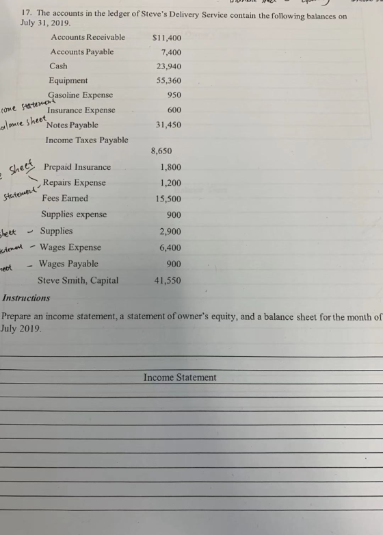 17. The accounts in the ledger of Steves Delivery Service contain the following balances on July 31, 2019. Accounts Receivab