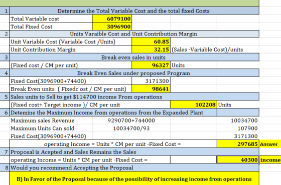 Determine the Total Variable Cost and the total fixed Costs Total Variable cost 6079100 Total Fixed Cost 3096900 Units Varaib