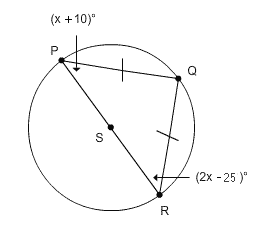 circle S with inscribed triangle PQR, side PR goes through point S, side PQ is congruent to side QR, angle P equals x minus 10 degrees, angle R equals 2 x plus 10 degrees